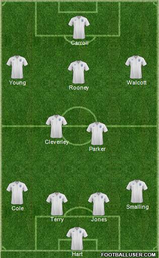 England Formation 2011