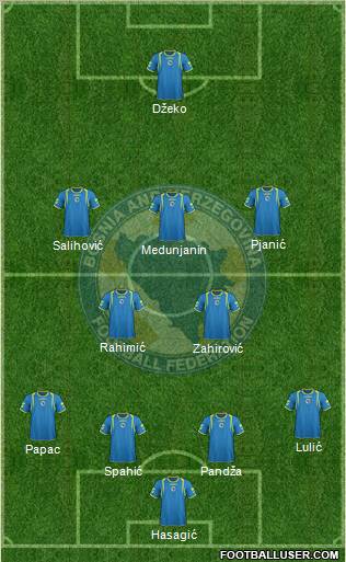 Bosnia and Herzegovina Formation 2011