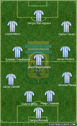 Argentina Formation 2011