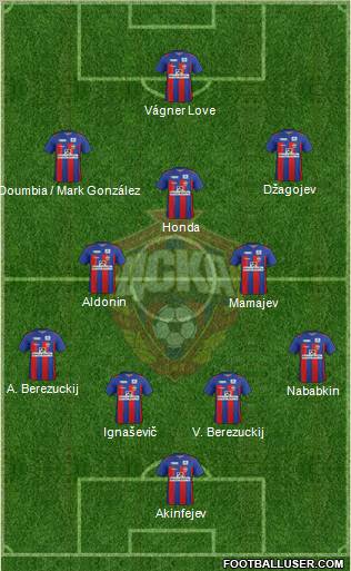 CSKA Moscow Formation 2011