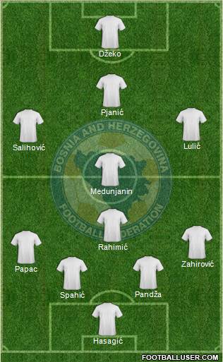 Bosnia and Herzegovina Formation 2011