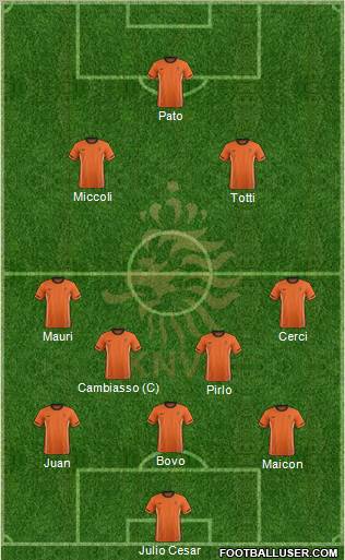 Holland Formation 2011