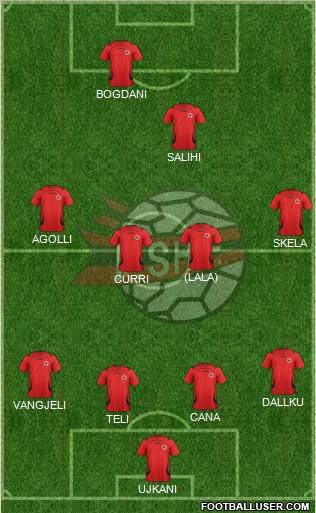 Albania Formation 2011