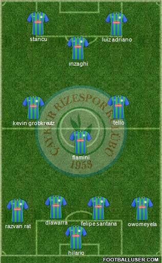 Çaykur Rizespor Formation 2011