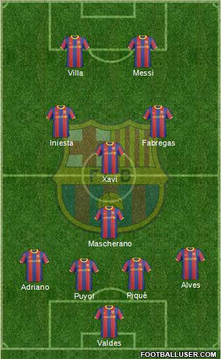 F.C. Barcelona B Formation 2011