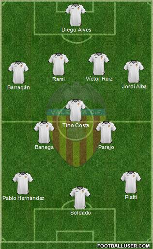 Valencia C.F., S.A.D. Formation 2011