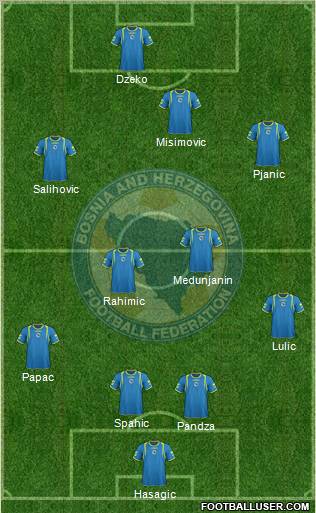 Bosnia and Herzegovina Formation 2011