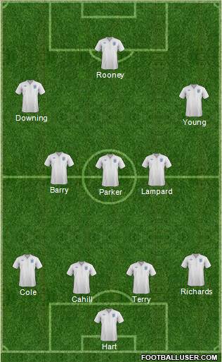 England Formation 2011