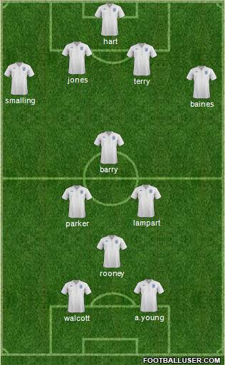 England Formation 2011