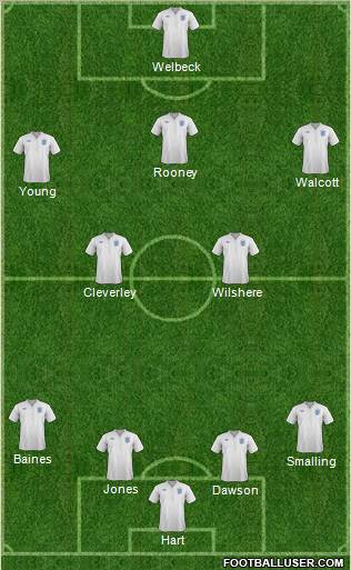 England Formation 2011