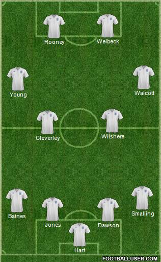 England Formation 2011