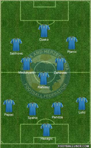 Bosnia and Herzegovina Formation 2011