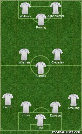 England Formation 2011