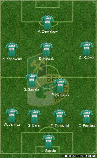 GKS Belchatow Formation 2011