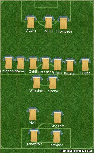 Australia Formation 2011