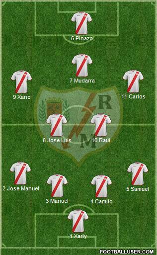 Rayo Vallecano de Madrid S.A.D. Formation 2011