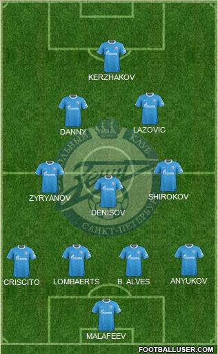 Zenit St. Petersburg Formation 2011