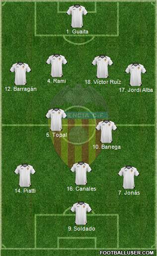 Valencia C.F., S.A.D. Formation 2011