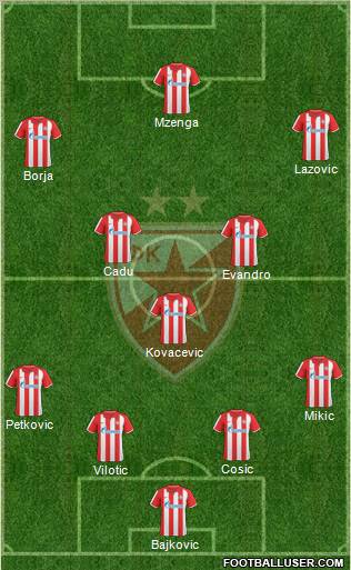 FC Red Star Belgrade Formation 2011