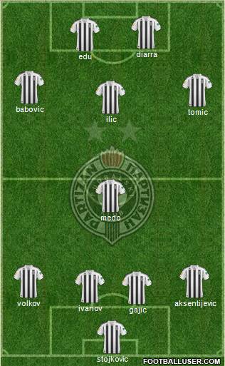 FK Partizan Beograd Formation 2011