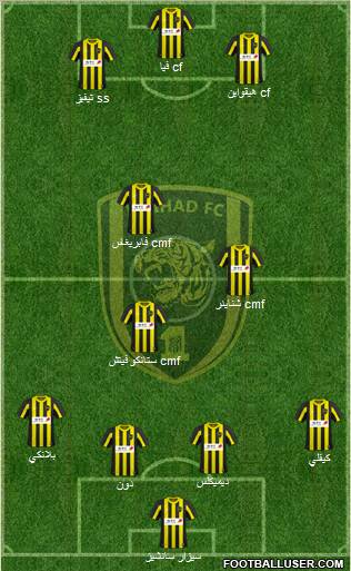 Al-Ittihad (KSA) Formation 2011