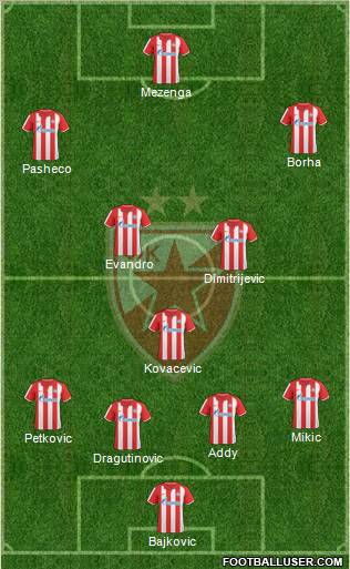 FC Red Star Belgrade Formation 2011