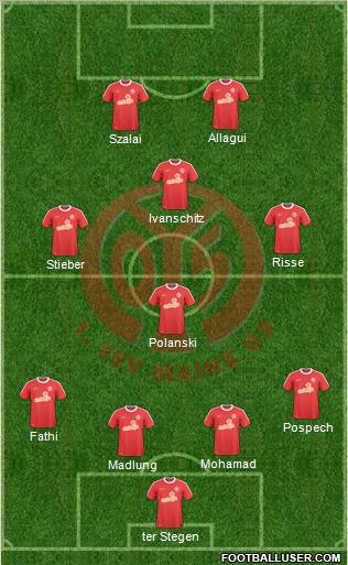 1.FSV Mainz 05 Formation 2011