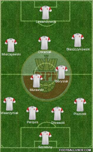 Poland Formation 2011