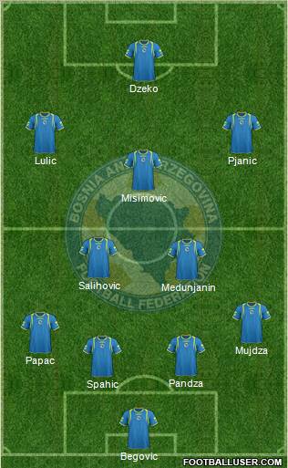 Bosnia and Herzegovina Formation 2011