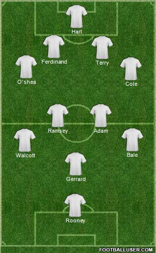 Dream Team Formation 2011