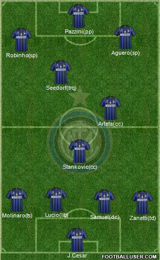 F.C. Internazionale Formation 2011