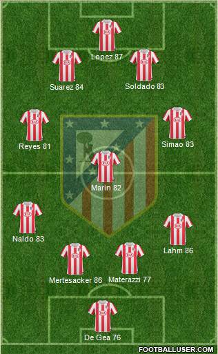 Atlético Madrid B Formation 2011