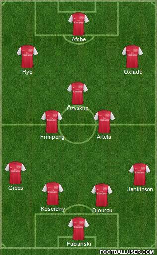 Arsenal Formation 2011