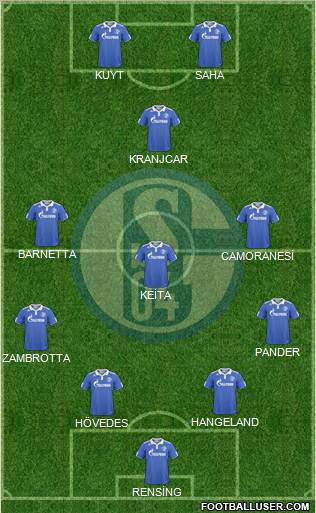 FC Schalke 04 Formation 2011