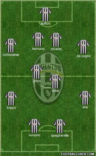 Juventus Formation 2011