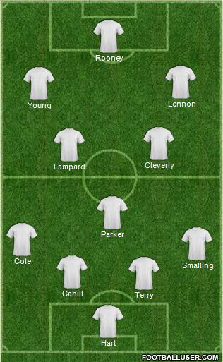 Southend United Formation 2011