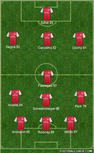 Arsenal Formation 2011