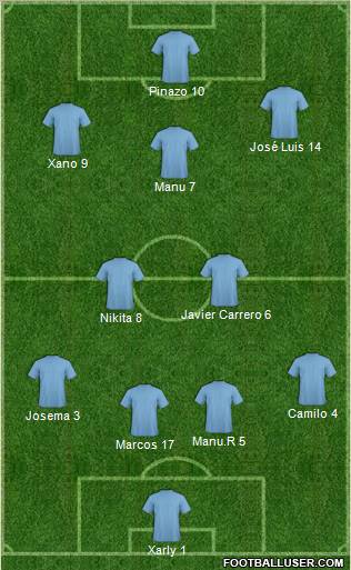 Champions League Team Formation 2011