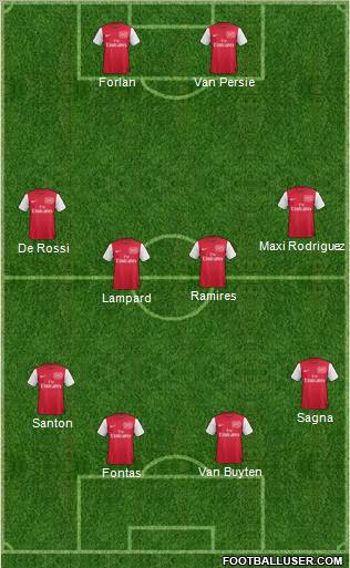 Arsenal Formation 2011