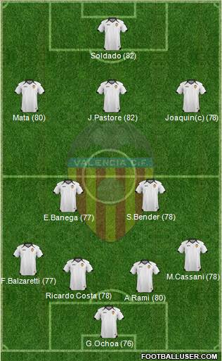 Valencia C.F., S.A.D. Formation 2011