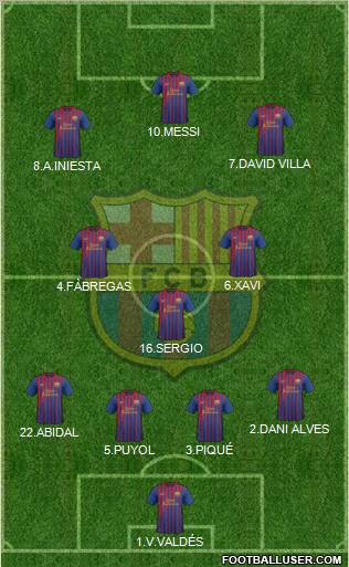 F.C. Barcelona Formation 2011