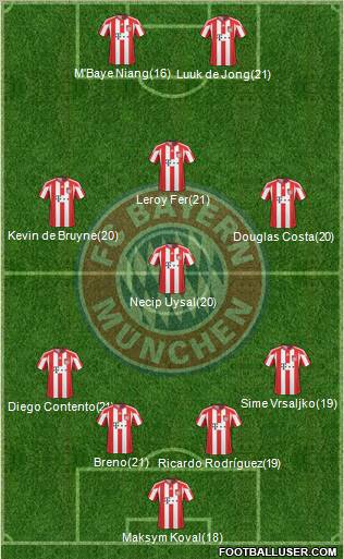 FC Bayern München Formation 2011