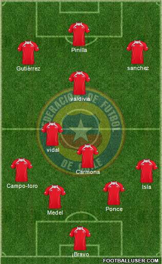 Chile Formation 2011