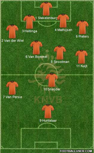 Holland Formation 2011