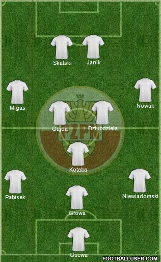 Poland Formation 2011