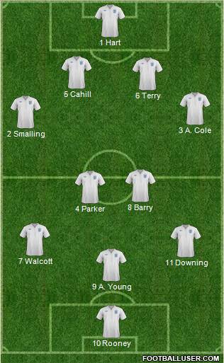 England Formation 2011