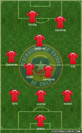 Chile Formation 2011