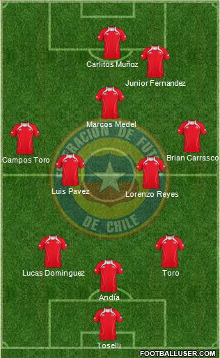 Chile Formation 2011