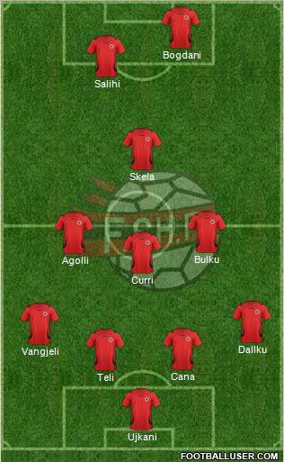 Albania Formation 2011