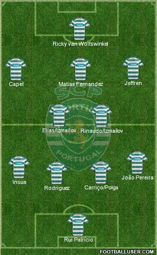 Sporting Clube de Portugal - SAD Formation 2011